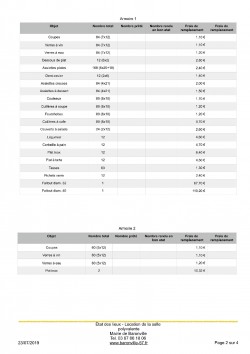 Inventaire et état des lieux - Page 2